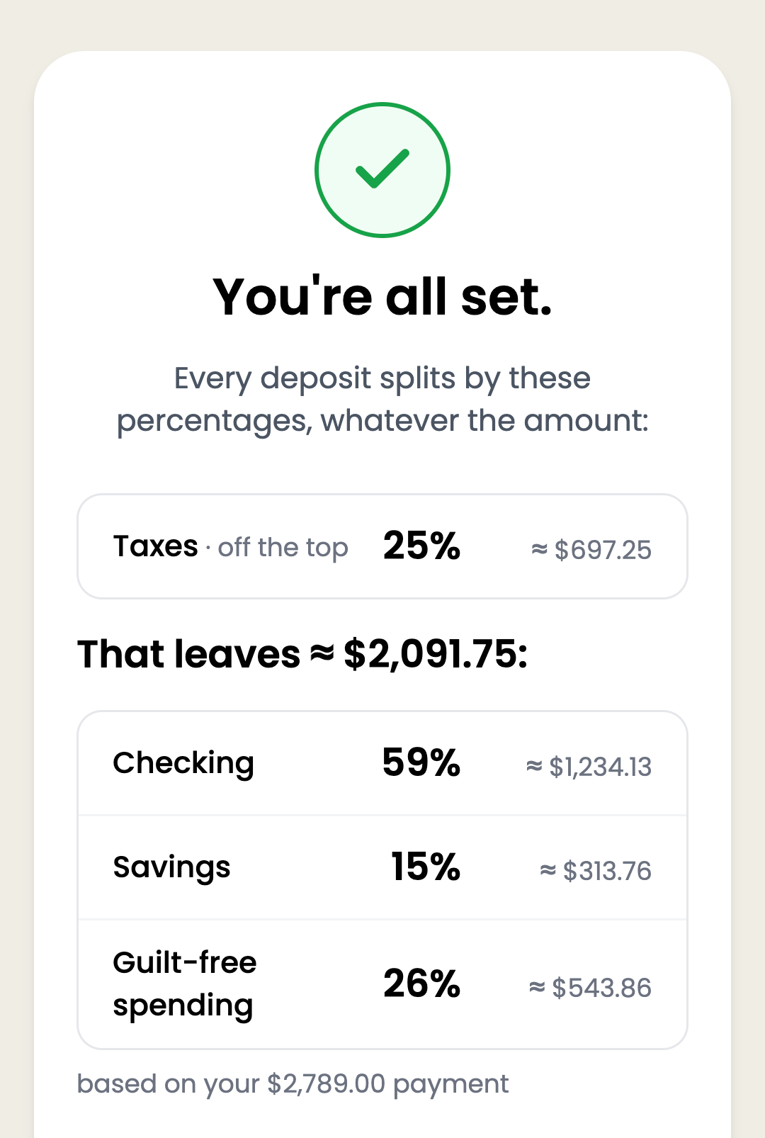 A Wealthsplitter split: a $2,789 payment turning into exact dollar amounts to move into taxes, checking, savings, and guilt-free spending accounts.
