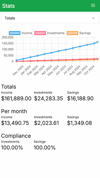 Wealthsplitter stats screen.